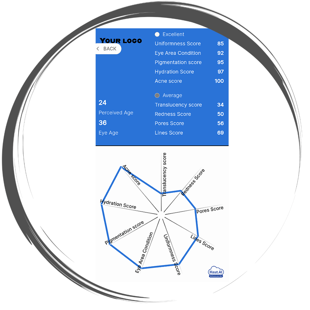 Instant skin analysis score.